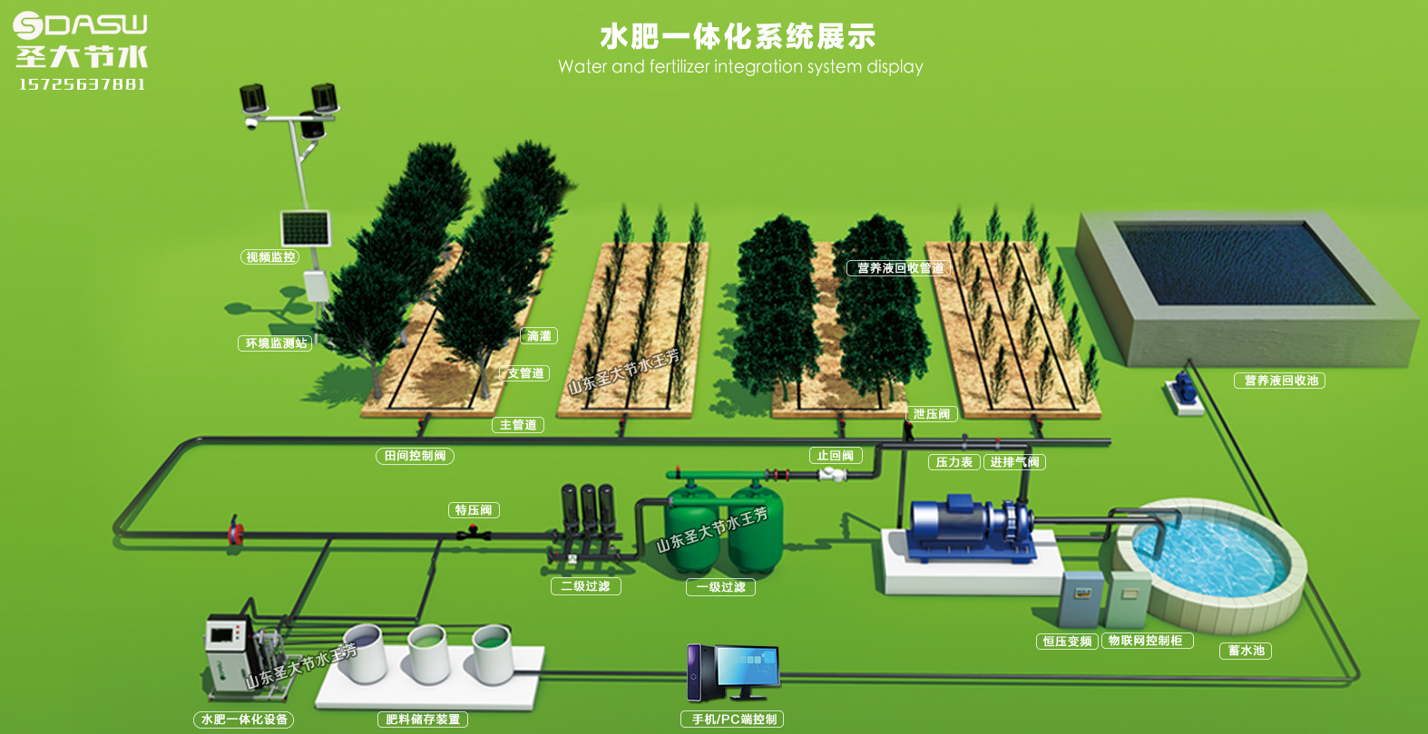 圣大节水水肥一体化首部系统图